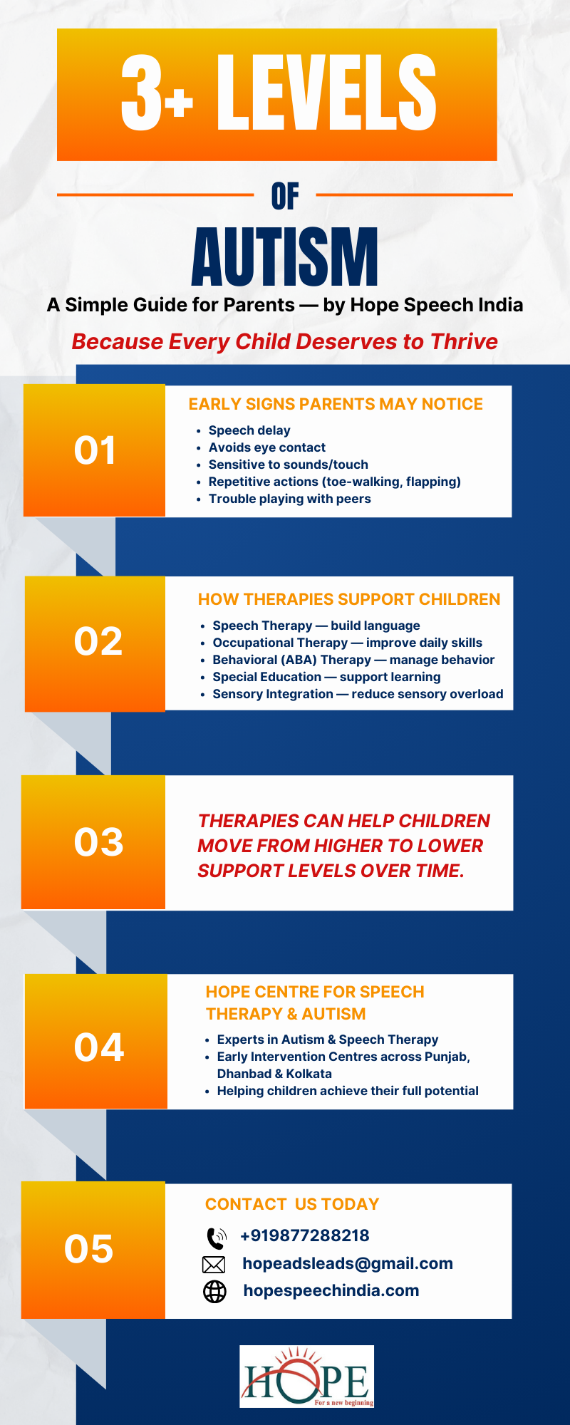 3 Levels of Autism Every Parent Must Know — Signs, Support & Hope ...